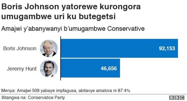 Boris Johnson Yatsinze Jeremy Hunt