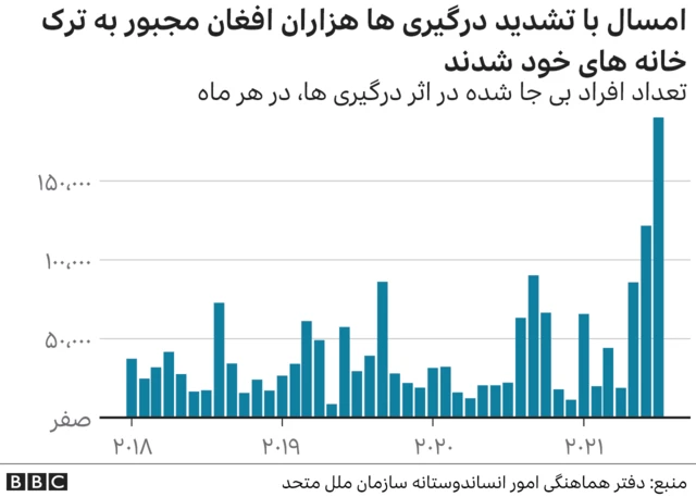 مهاجران افغان