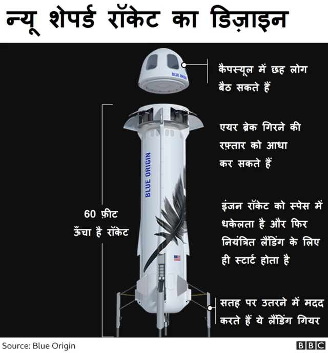 न्यू शेपर्ड का डिज़ाइन