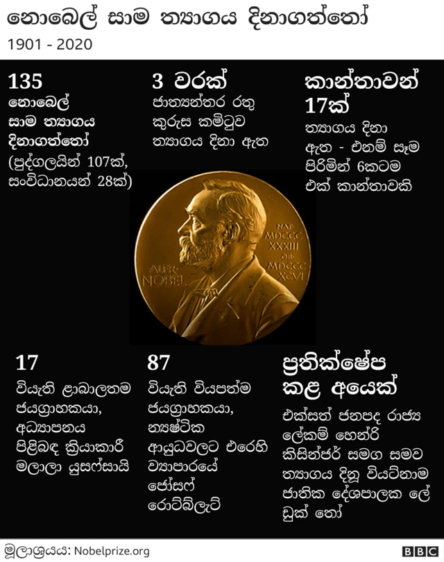 සාම ත්‍යාගයේ ඇති දේශපාලනික ස්වභාවය හේතුවෙන් එය අනෙක් ක්ෂේත්‍රයන් පහට සාපේක්ෂව වැඩි වශයෙන් මතභේදයන්ට තුඩු දී ඇත.