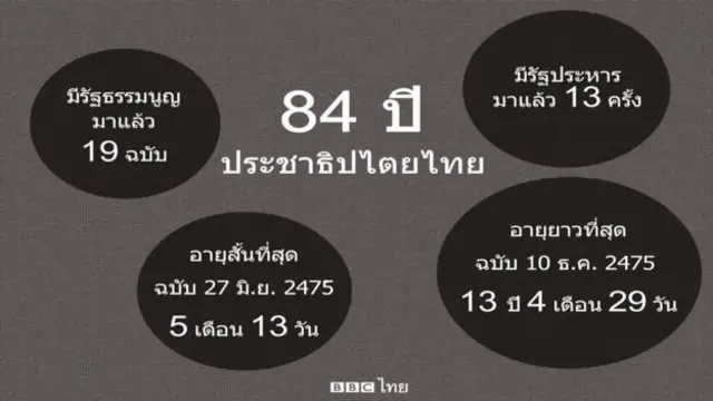 กราฟิก รธน.