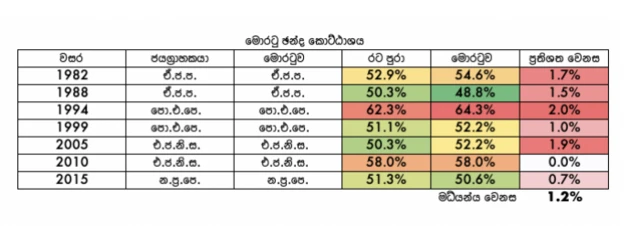 මොරටුව