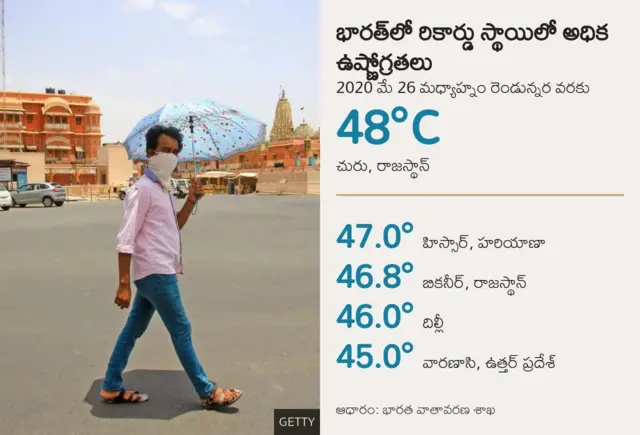 ఉష్ణోగ్రత వివరాలు