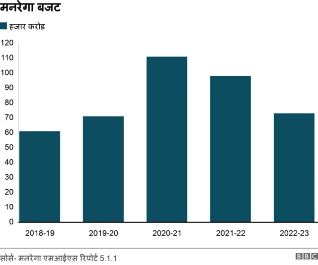 ग्राफिक्स