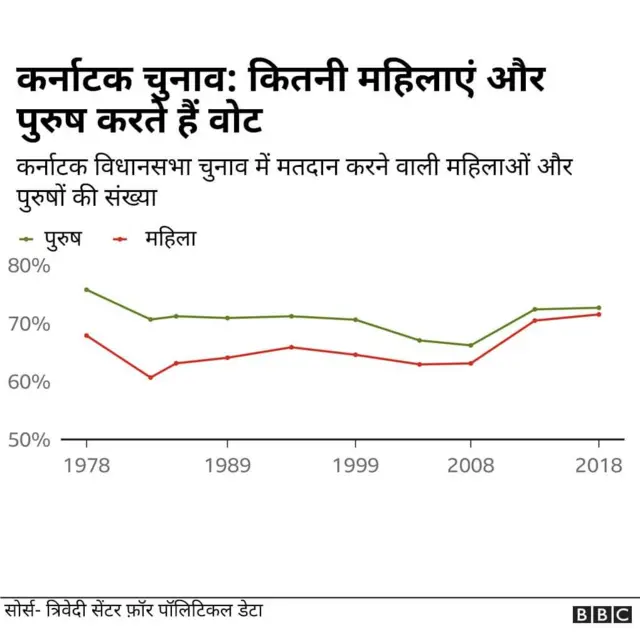 कर्नाटक विधानसभा चुनाव
