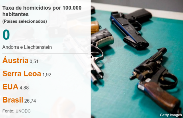 Taxacbet reviewhomicídios