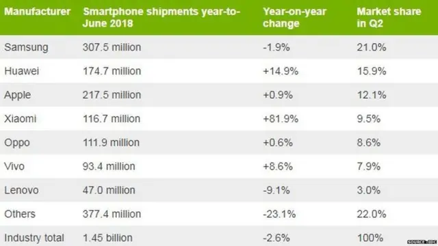 अॅपल, मोबाईल