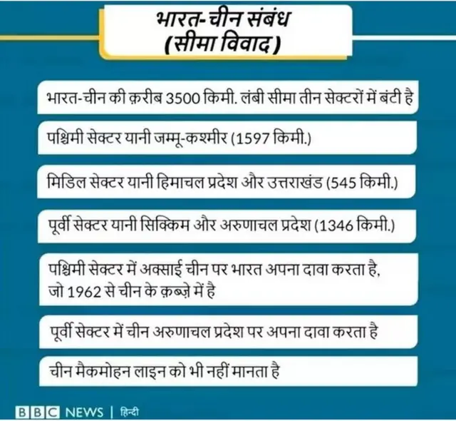 भारत-चीन सीमा संघर्ष