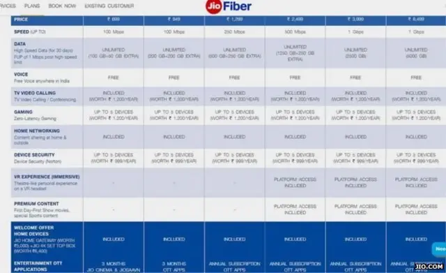 जिओ सेवेचा दर