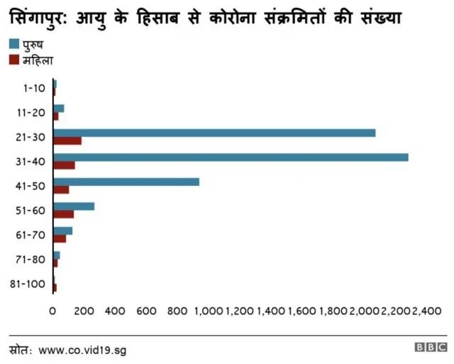 कोरोना सिंगापुर