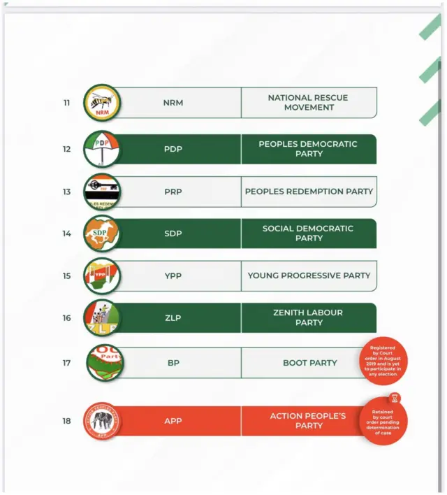 Jam'iyyun siyasa a Najeriya