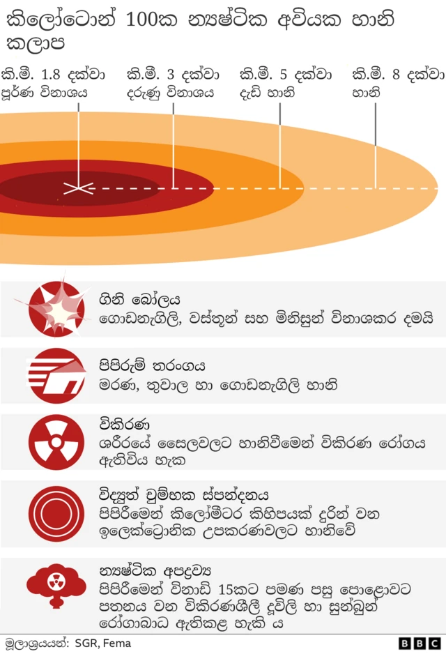 Nuclear fallout of a 100kT weapon