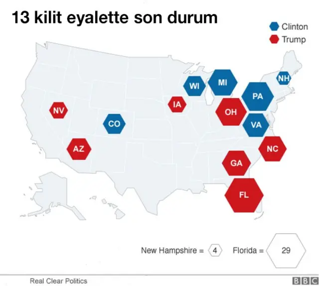 Eyalet bazında kim önde?