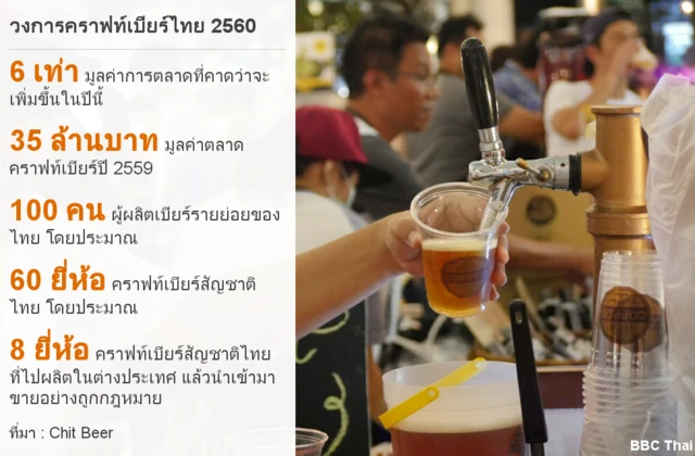 คราฟท์เบียร์