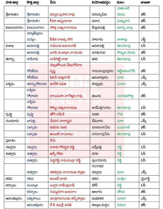 మంత్రివర్గం