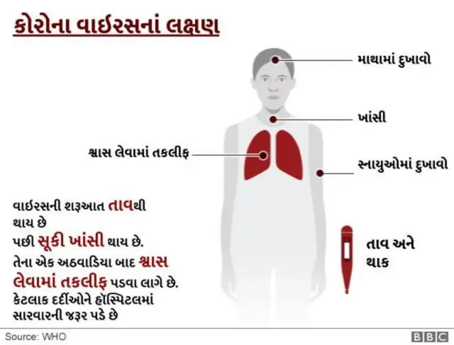 કોરોના વાઇરસ