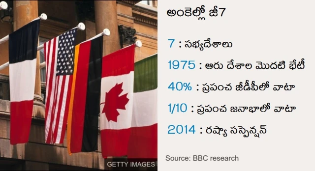 జీ7 దేశాలు