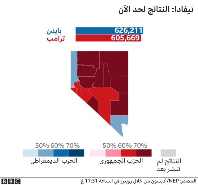 نتائج نيفادا