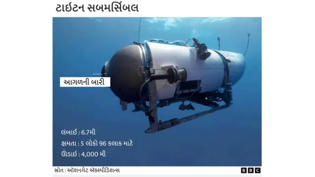 સબમરીનની શોધખોળ