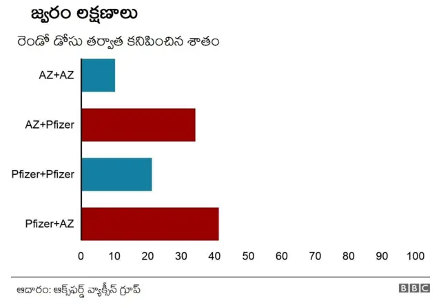 జ్వరం లక్షణాలు