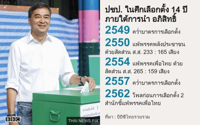 กราฟฟิค