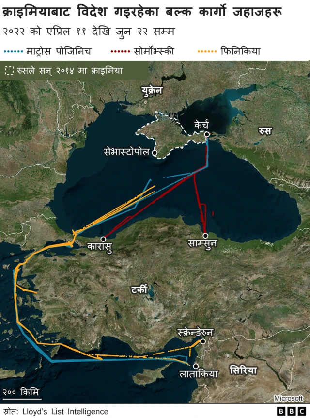 कार्गो विदेश गएको रुट