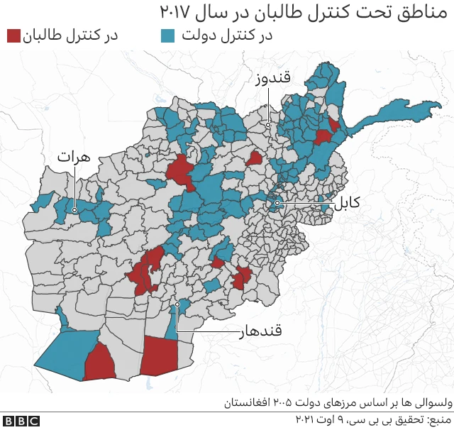 طالبان در افغانستان