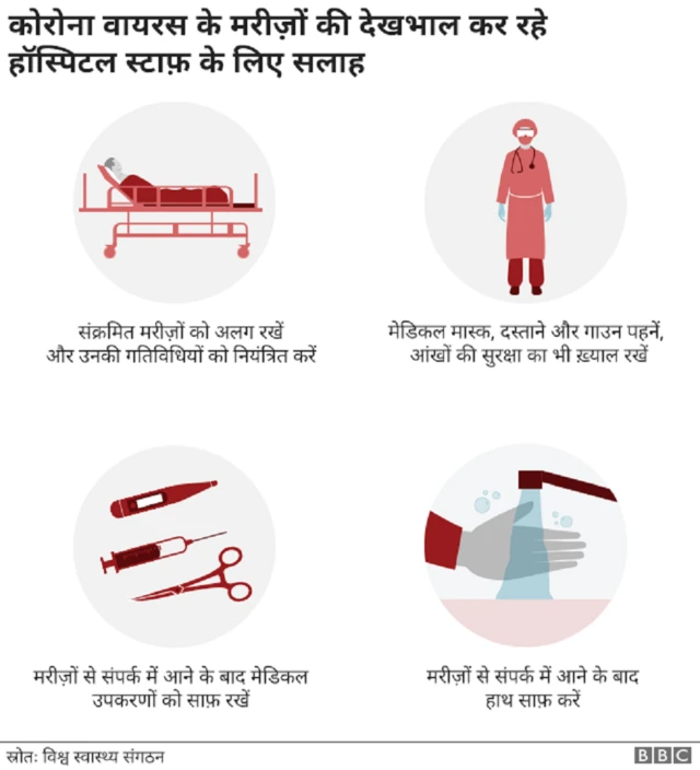 कोरोना वायरस