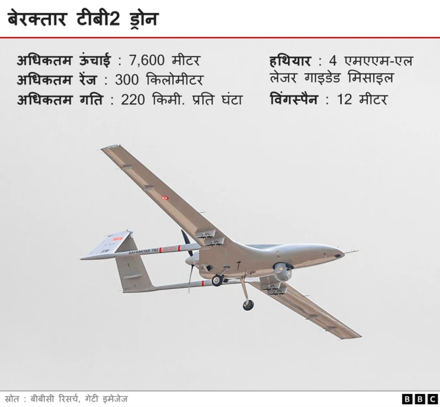 बेरक्तार टीबी2