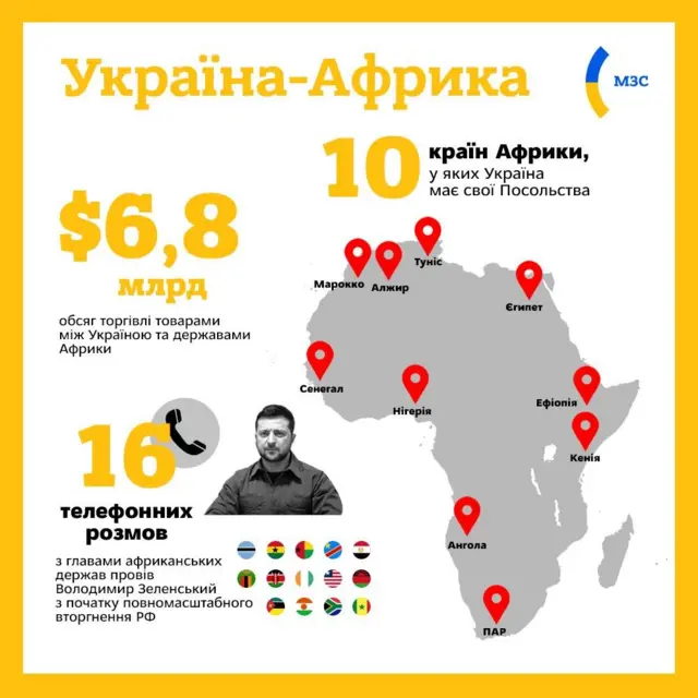 Між Україною та Африкою теплішає. Як це сприятиме поразці Росії - BBC ...