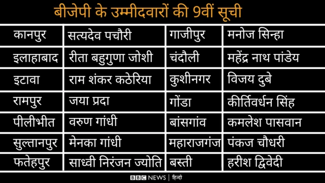 बीजेपी टिकट