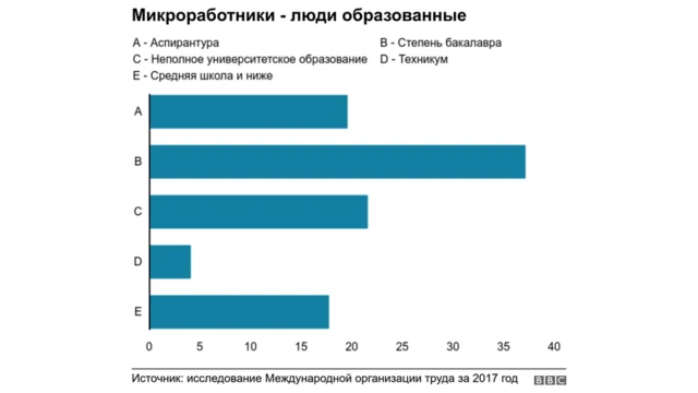 График
