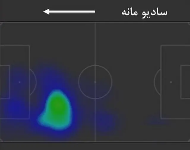 نمودار سادیو مانه