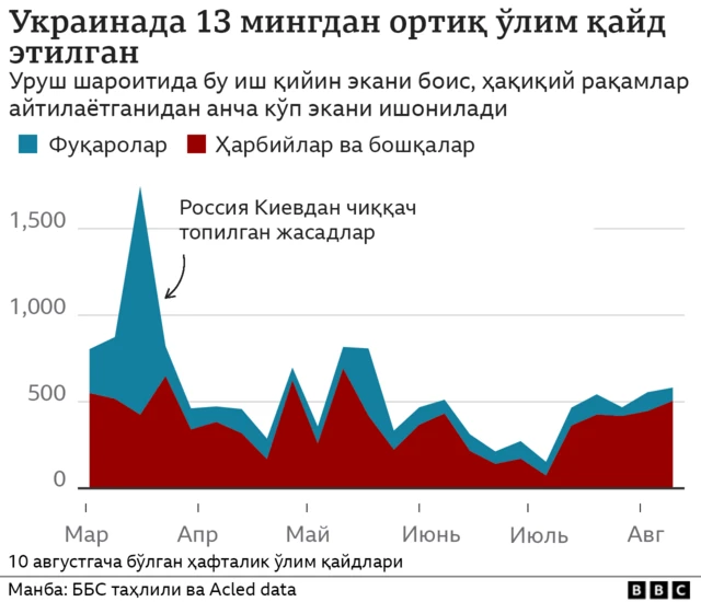 Талофатлар сони