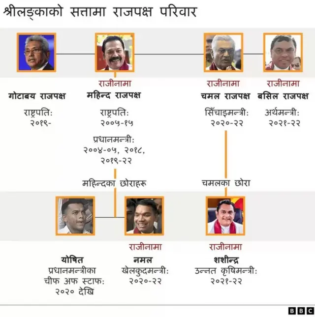 श्रीलङ्का