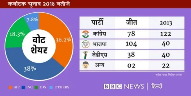 कर्नाटक विधानसभा चुनाव