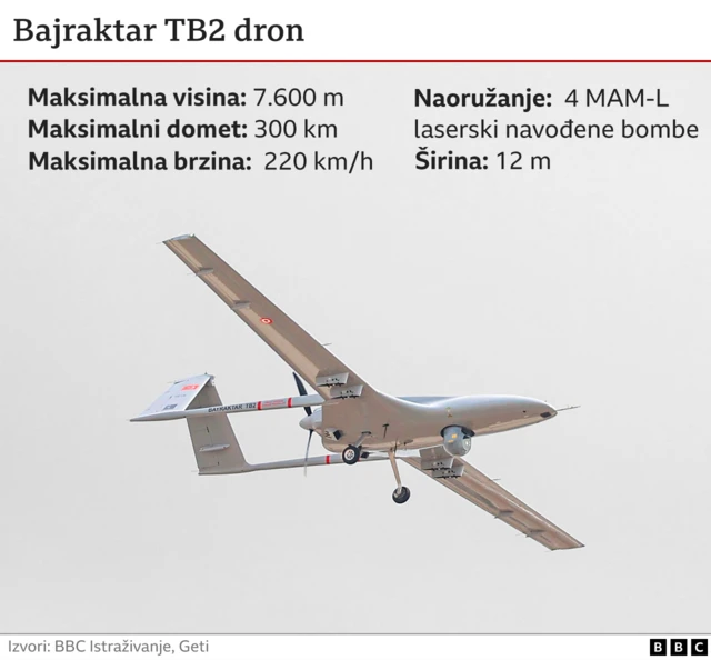 Барјактар ТБ2 дрон