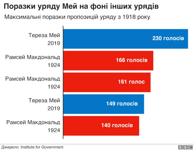 інфографіка