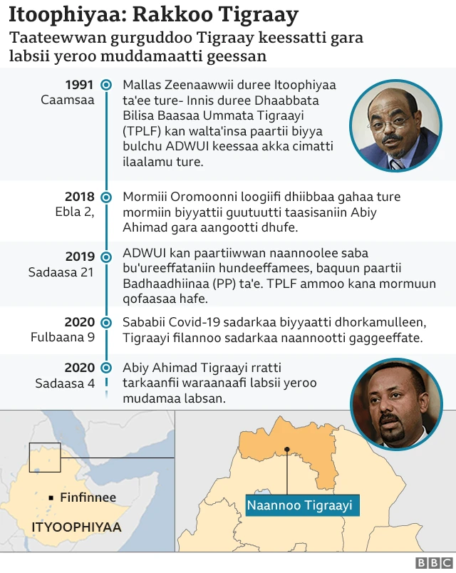 taateewwan gurduddaa naannoo Tigraayi keesssa turan