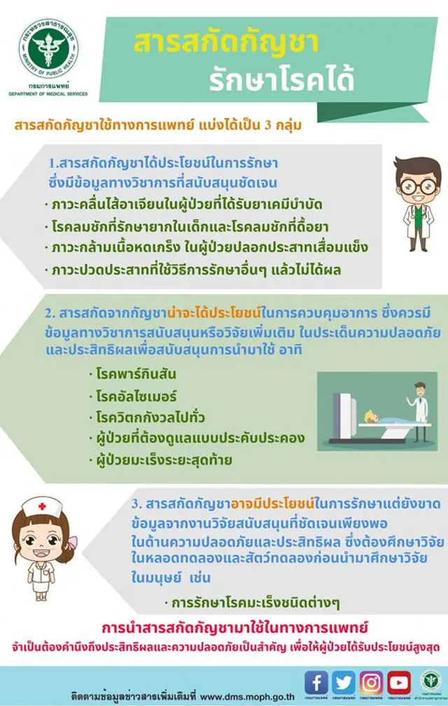 กรมการแพทย์