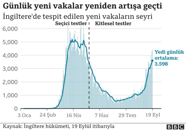 İngiltere'de koronavirüs