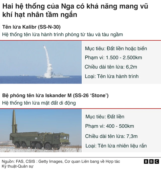 Nuclear weapon