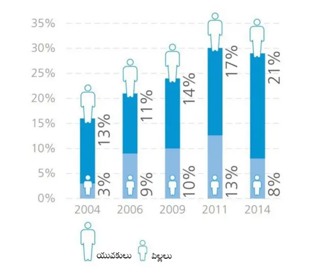 పురుషులు, లైంగిక వేధింపులు,