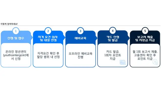 고용노동부