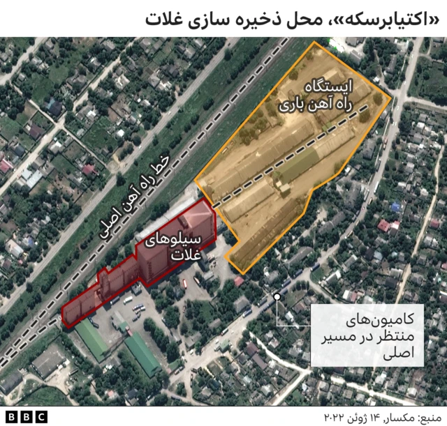 غله های دزدیده شده اوکراین