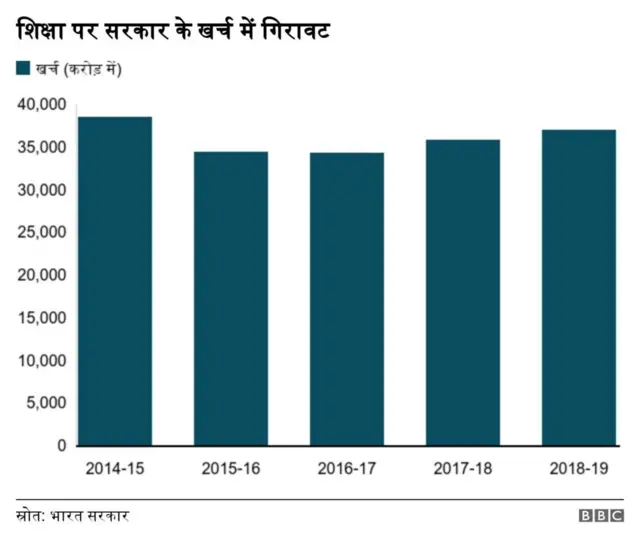 भारत में शिक्षा