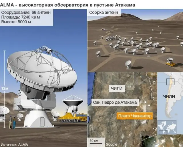 комплекс радиотелескопов