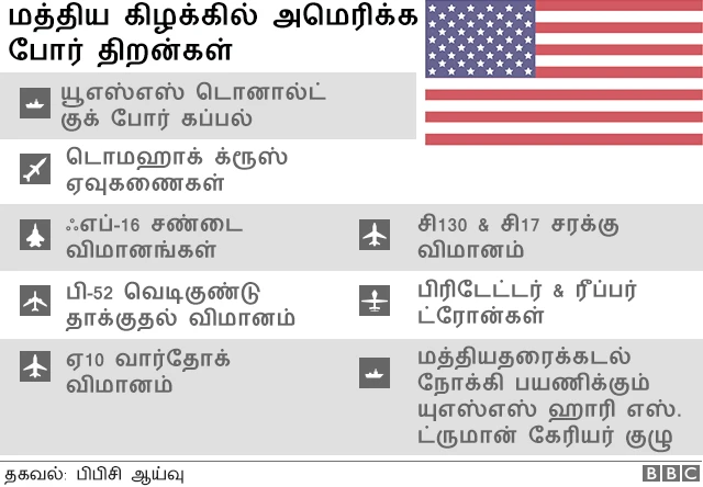 அமெரிக்க போர் திறன்