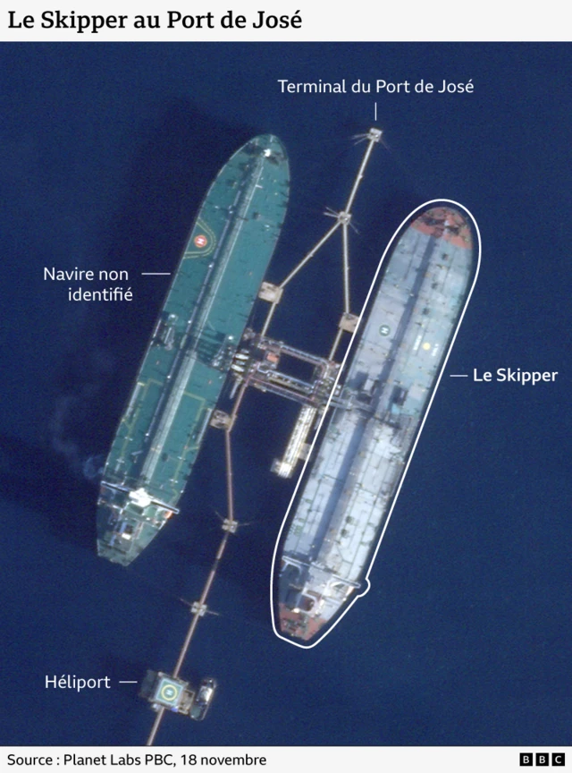 Infographie de la BBC montrant le Skipper embarquant du fret.