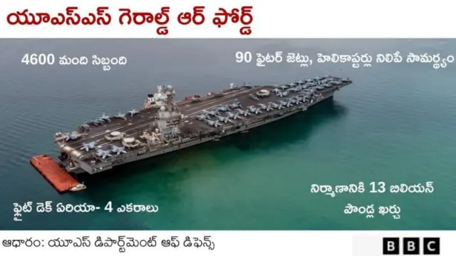 యూఎస్ఎస్ గెరాల్డ్ ఆర్ ఫోర్డ్